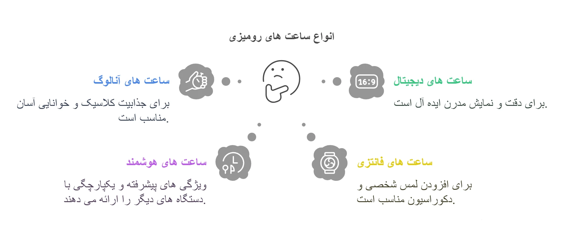 انواع ساعت‌ های رومیزی