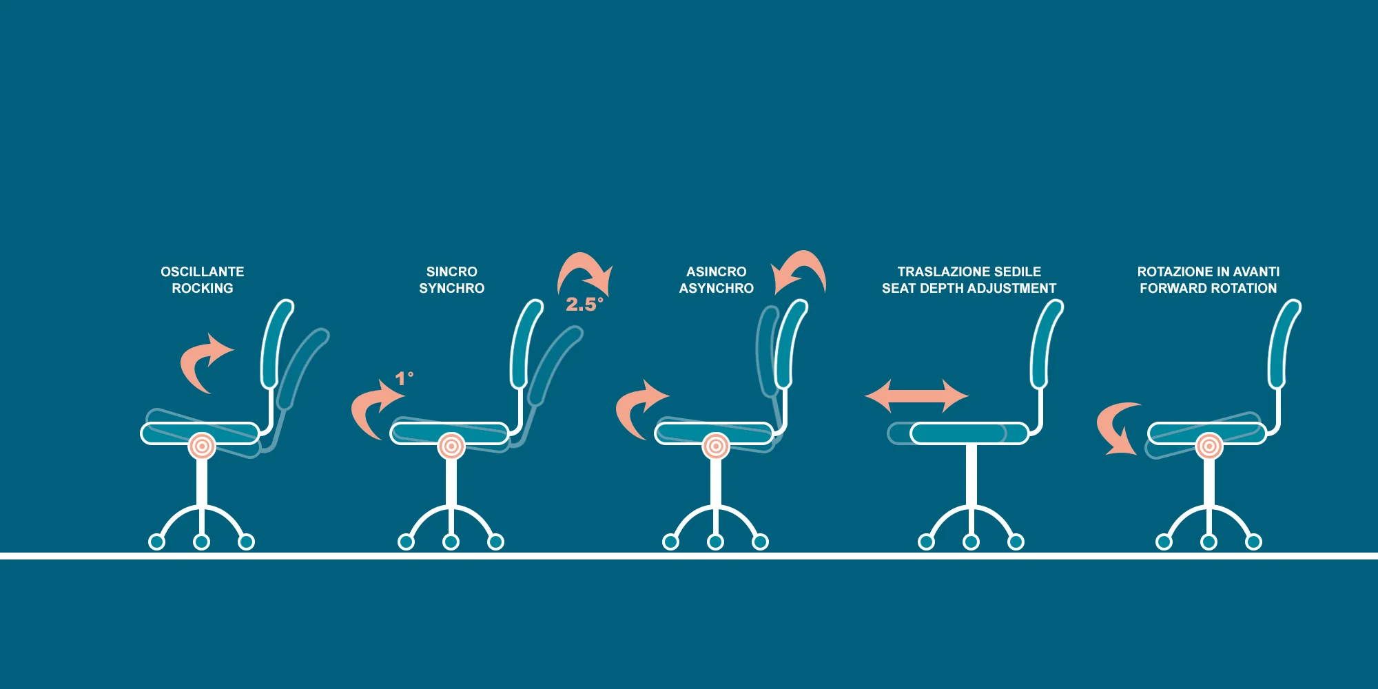 آشنایی با انواع مکانیزم صندلی اداری